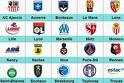 les meilleur &eacute;quipe